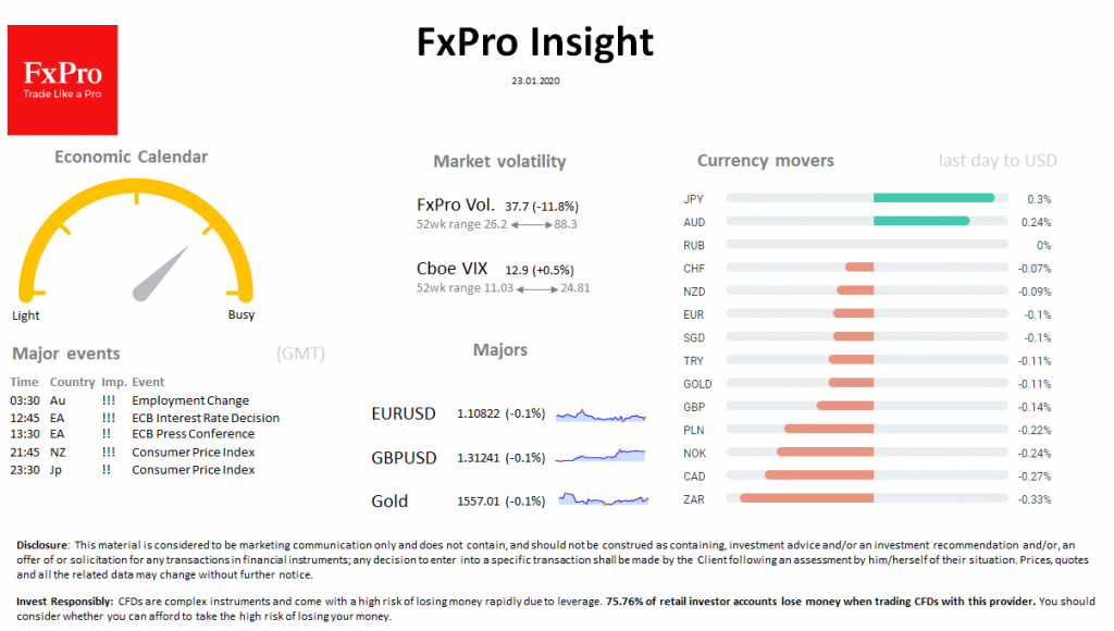 FxPro Daily Insight for January 23