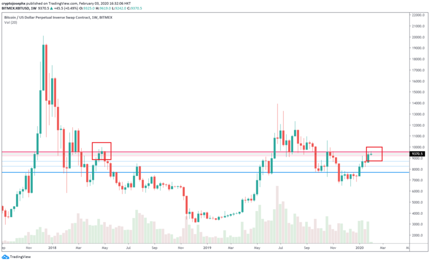 The Last Time Bitcoin Showed This Formation, It Dropped to $6,000