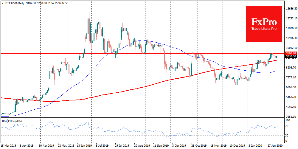 Bit-comment: Bitcoin received support above $9,100