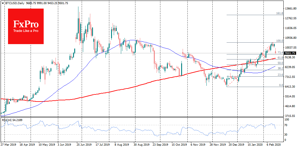 Bitcoin suffers after 64% growth, when will it end?