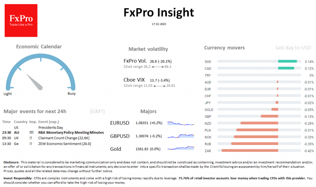 FxPro Daily Insight for February 17