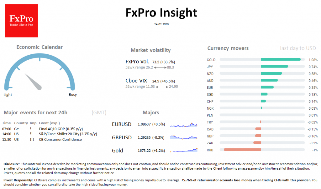 FxPro Daily Insight for February 24