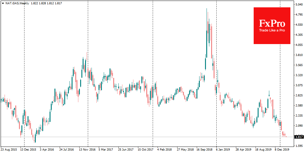 Natural Gas is in the middle of a perfect storm, rushing to new lows