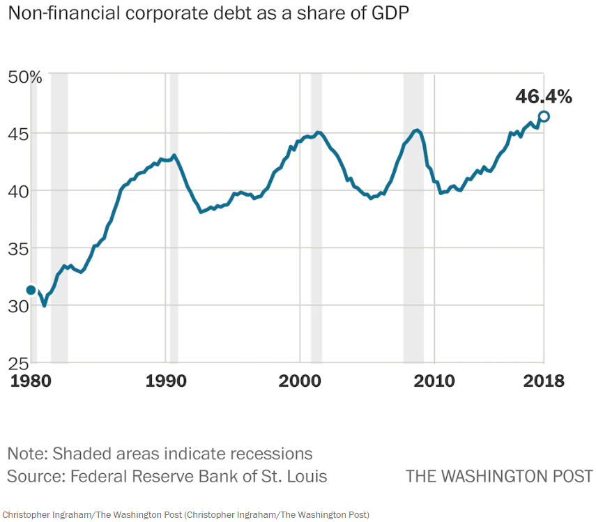 The Recession Indicator Everyone’s Ignoring Will Blow the Lid on the ‘Next 2008’