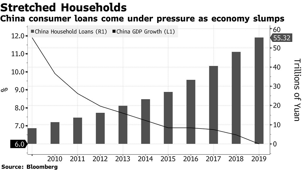 A Global Consumer Default Wave Is Just Getting Started