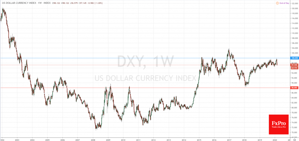 Fed cuts hit the dollar but stocks continue bearish trend