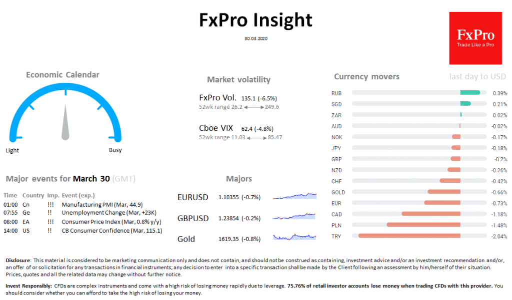 FxPro Daily Insight for March 30