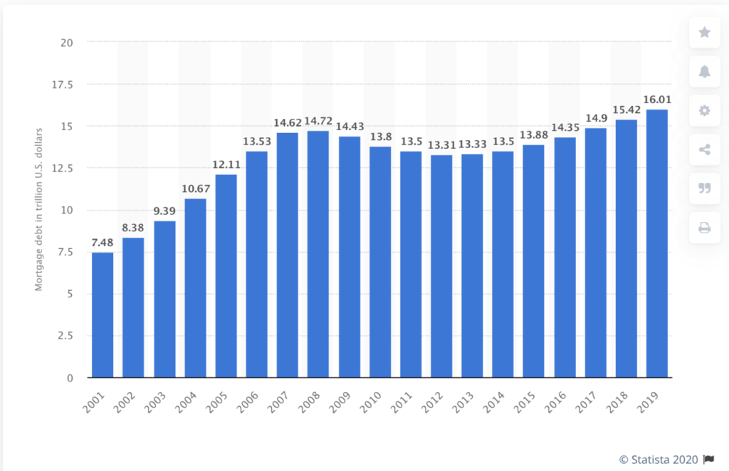 Mortgage Debt Time Bomb That Could Explode in July