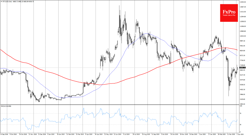 Bit-comment: Bitcoin growing amid fear