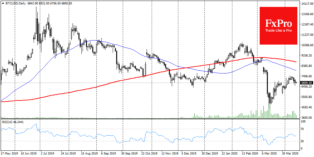 Bit-comment: Bitcoin in downtrend, despite some rebound