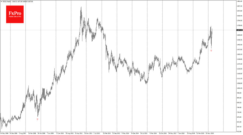 Gold and Silver’s shining future