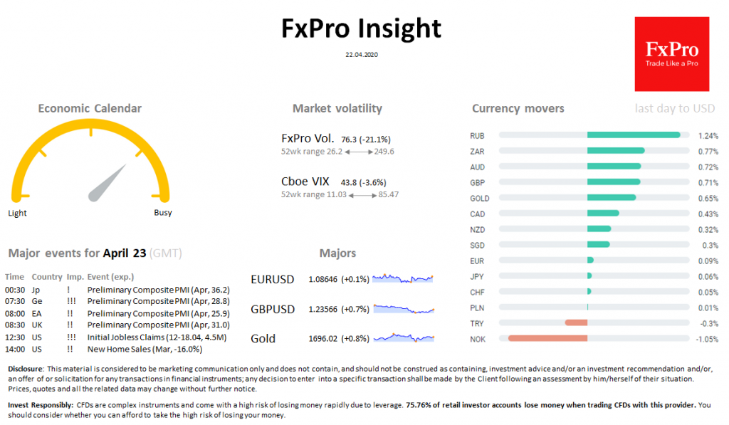 FxPro Daily Insight for April 22