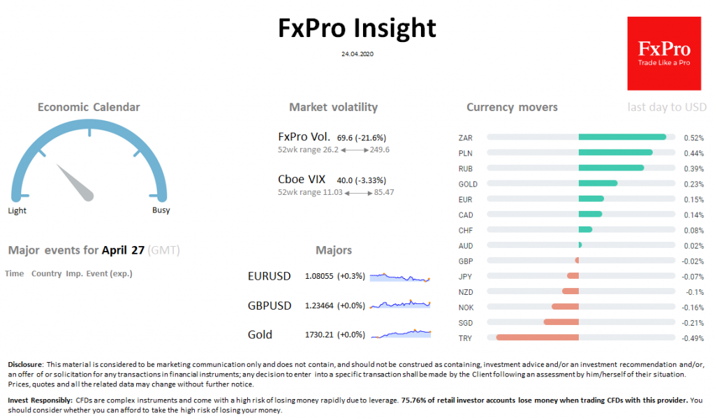 FxPro Daily Insight for April 24