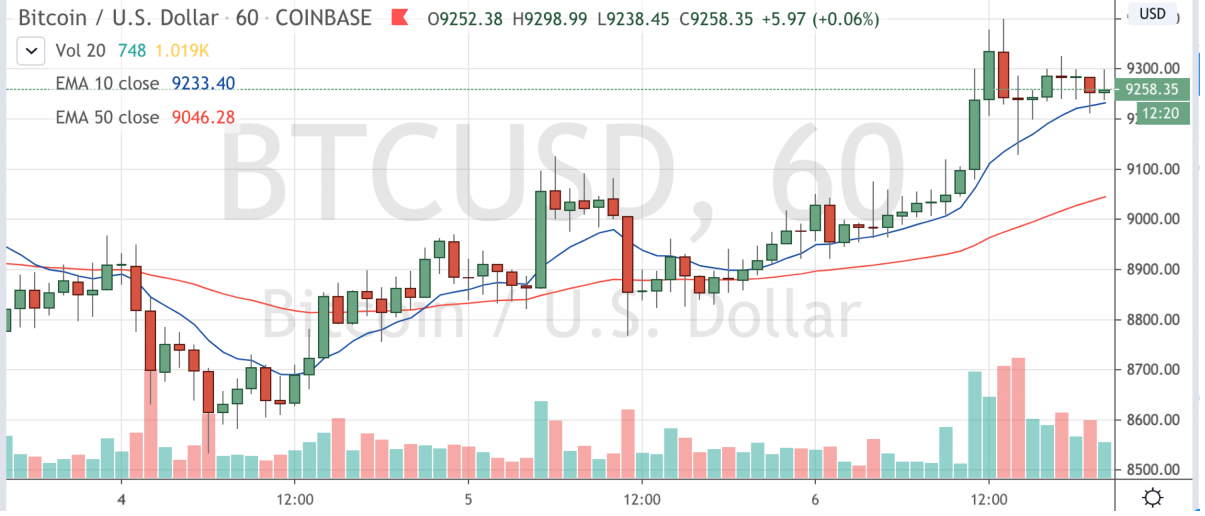 Derivatives May Reduce Miner Selling Pressure After Bitcoin Halving