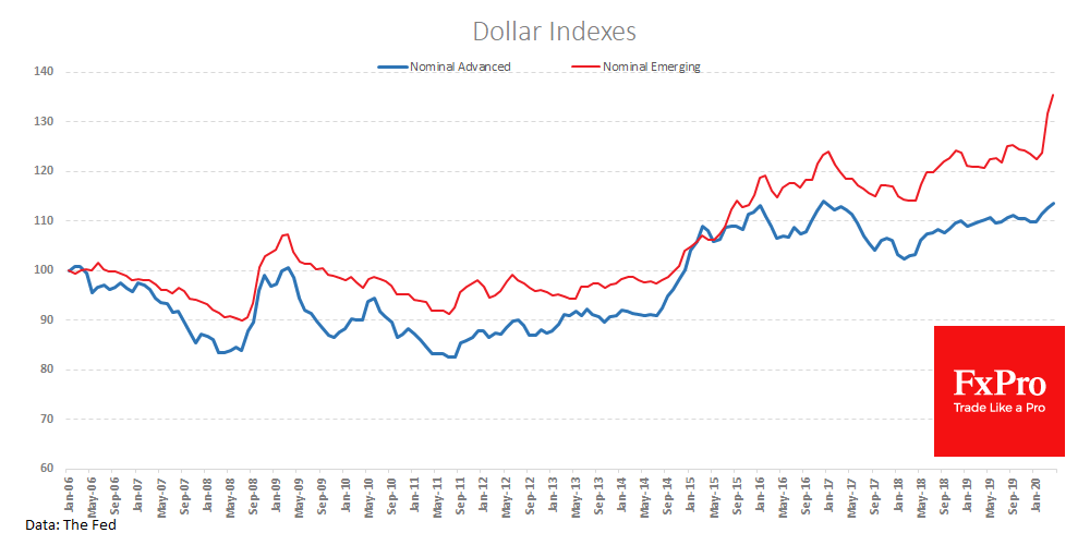 Dollar grew this year, especially to EM currencies