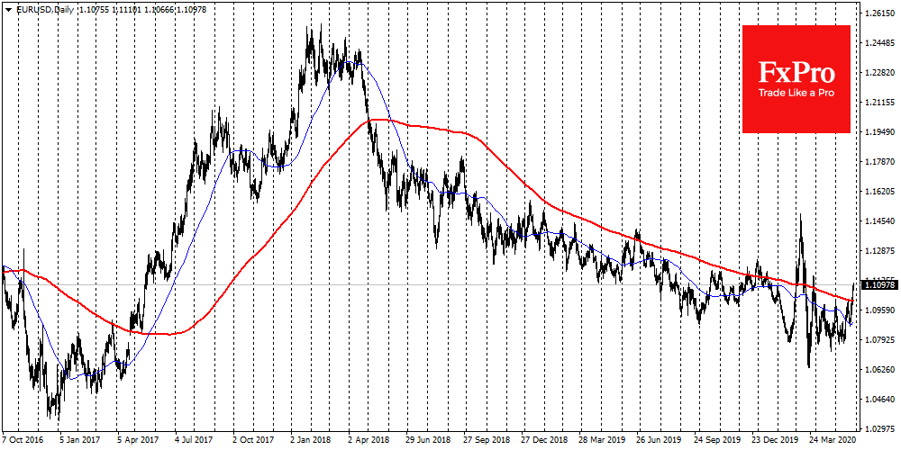 Crossing 1.1000, EURUSD is already one step away from 1.1100