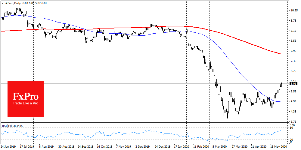 Ford better that market over the last two weeks