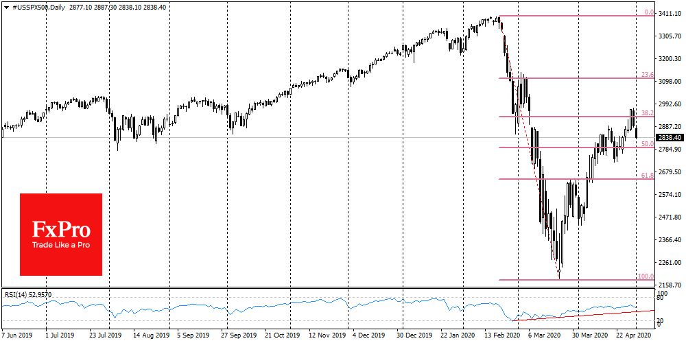 Markets look down as prospect of new decline scares investors