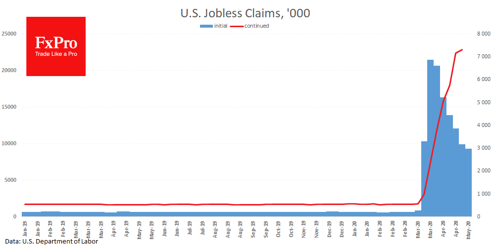Another 2.98M initial jobless claims over the last week