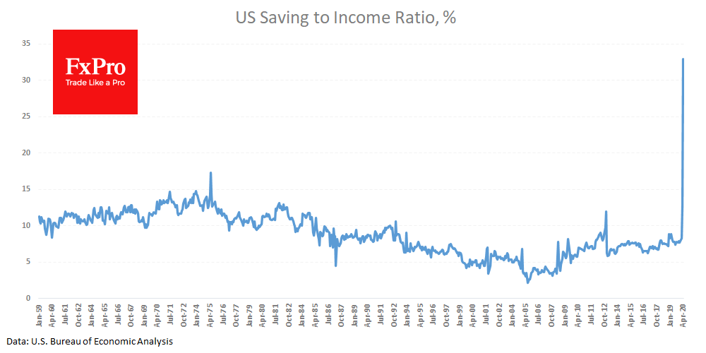 Savings to income rate surged to 33%