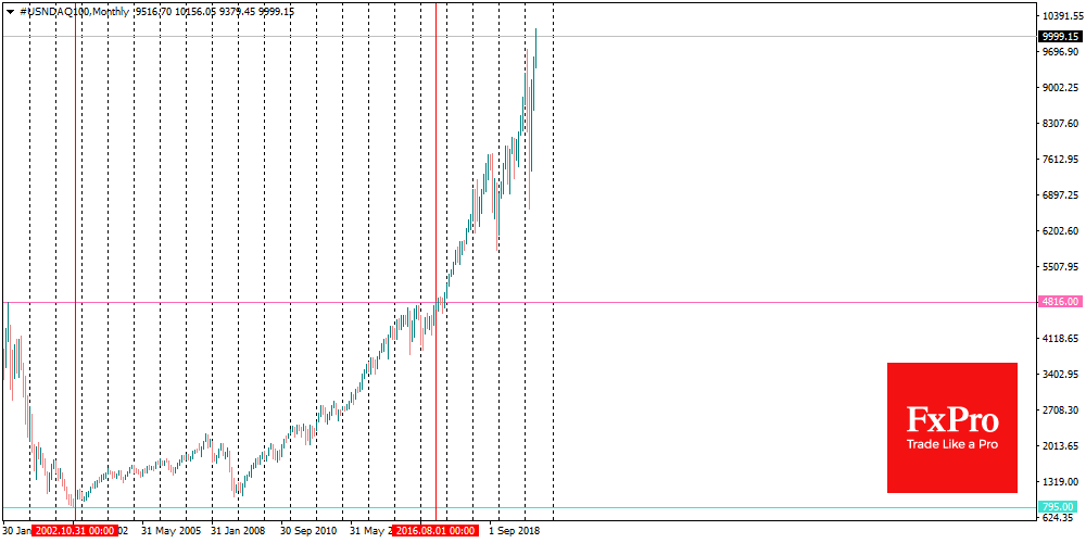 Nasdaq can not go only up
