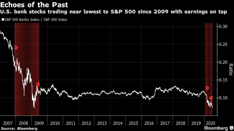 Stocks Climb to 5-Week High