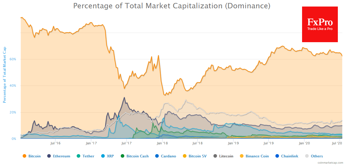 sideways meaning crypto