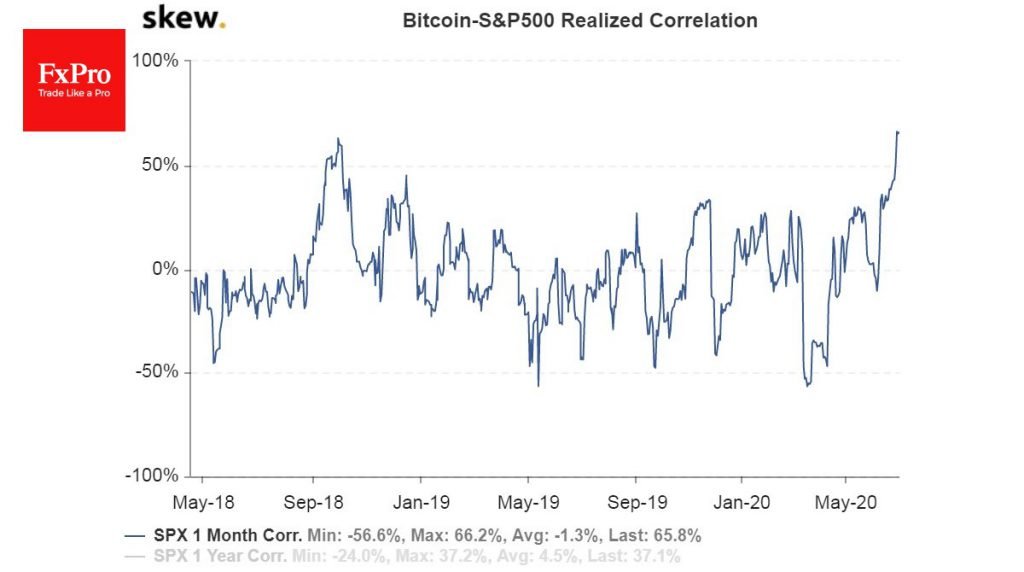 Bitcoin is unlikely to save investors in case of a market crash