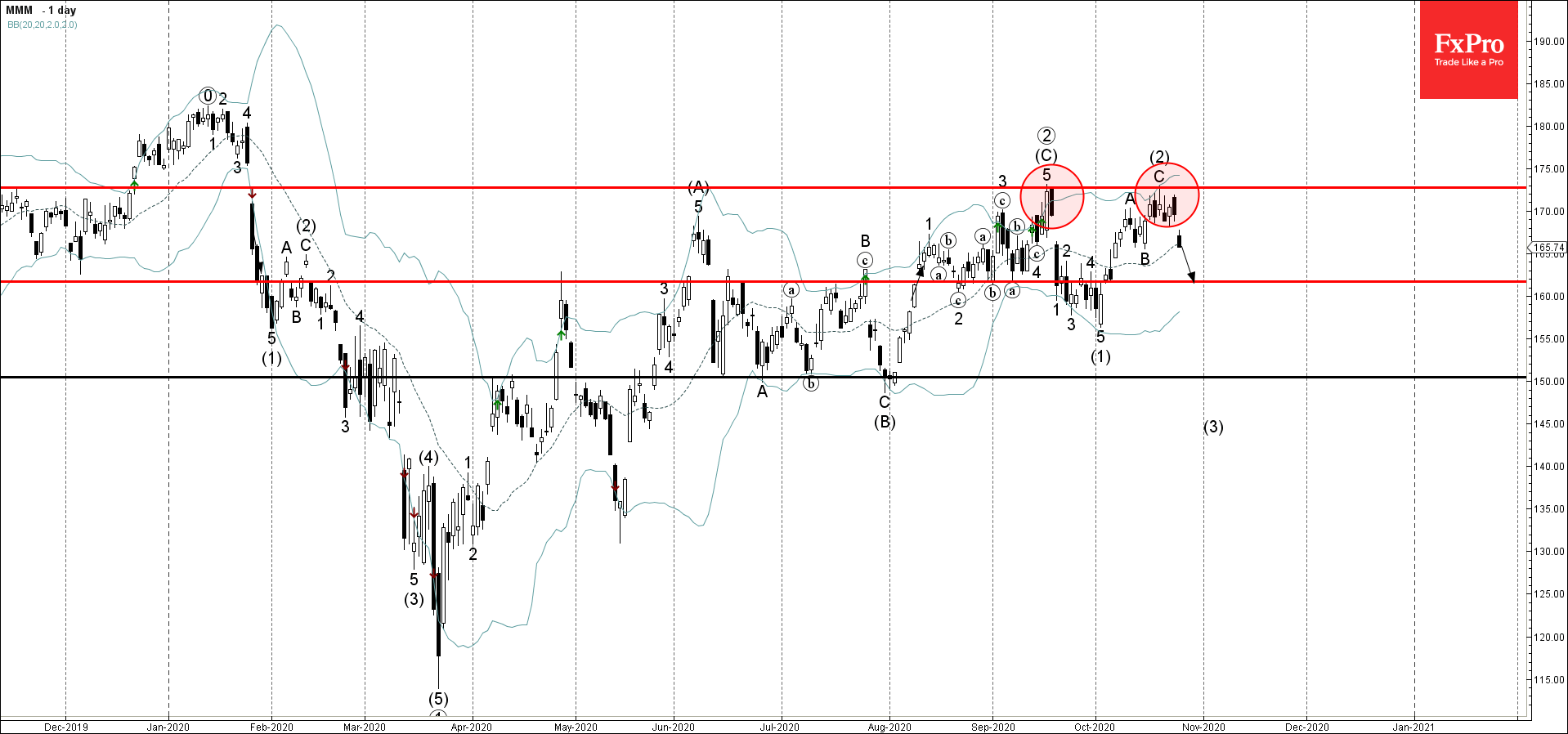 Hersha Hospitality Trust to Report Third Quarter Earnings on October 26, - ForexTV 26 october 2021 news forex