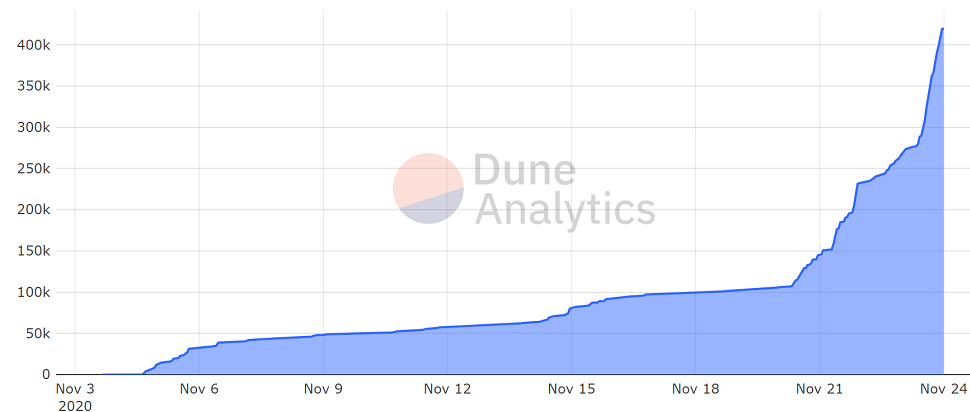 Ethereum kaina šiuo metu yra €2,501.21.
