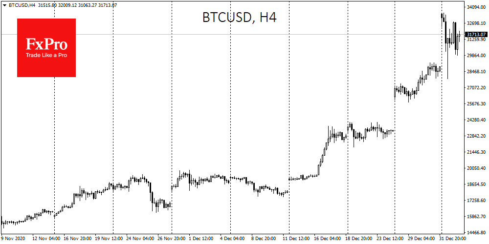 BTCUSD - Bitcoin / US Dollar