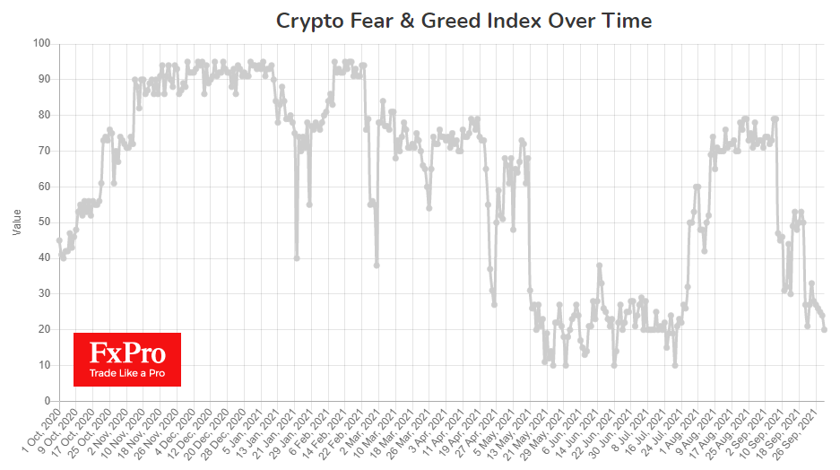 crypto_fear-greed_210930.png