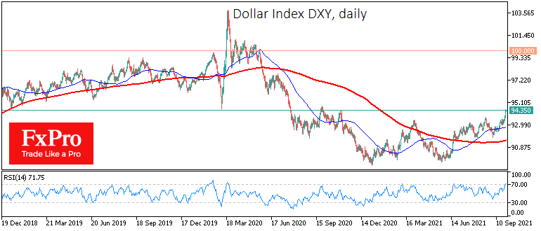 usdx_z21daily_210930.png