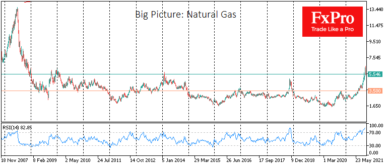 Natural Gas’s boom and bust