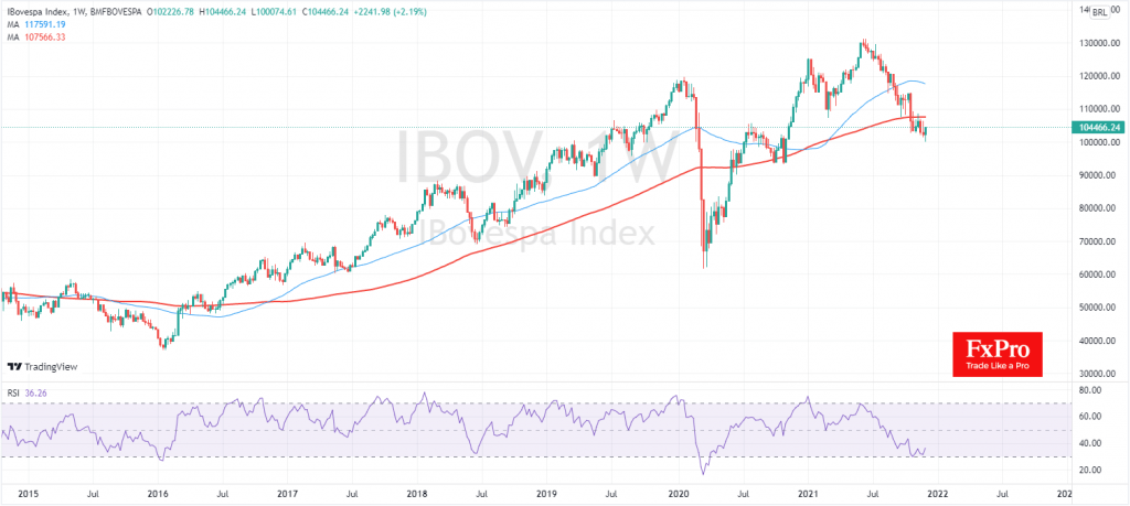 Brazilian Bovespa looks bottomed out