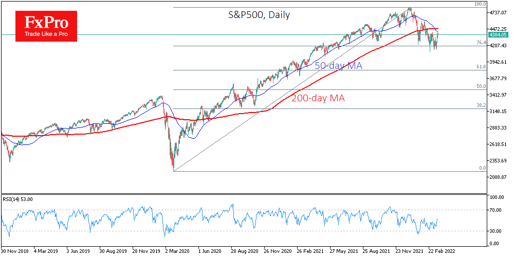 Already not extreme fear: a turning point in stocks