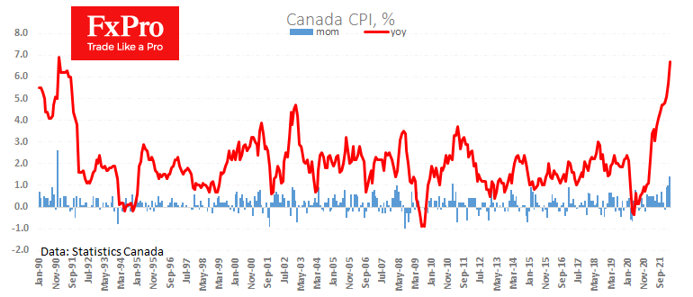 USDCAD falls on strong inflation and could go lower