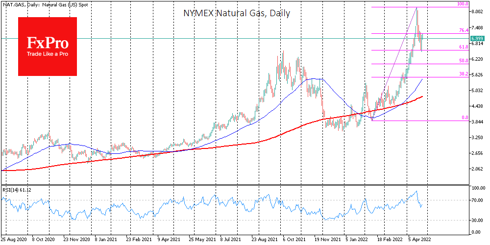 Renewing Natural gas growth momentum