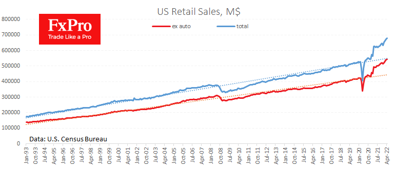 US retail sales barely keep pace with inflation
