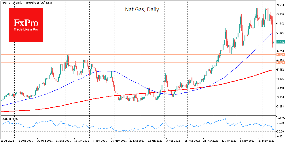 Yesterday’s oil and gas crash is the first sign of a break in the energy uptrend