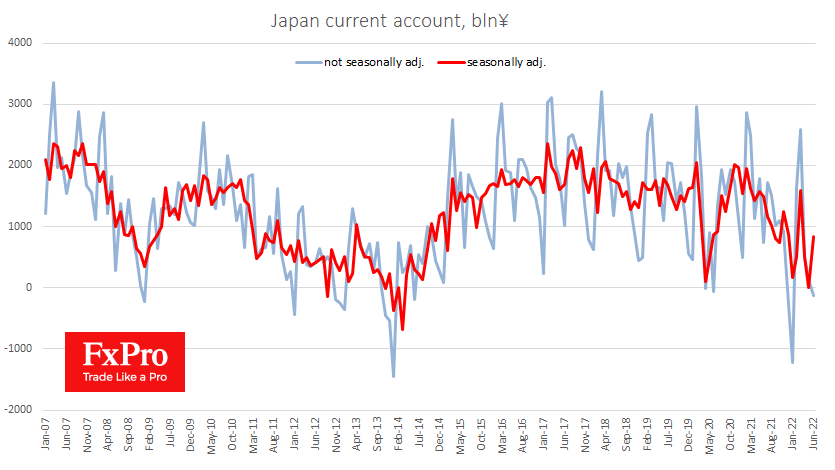 Data from Japan helped the yen break downtrend