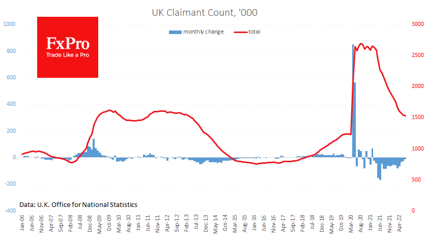 The UK job market did not help Pound