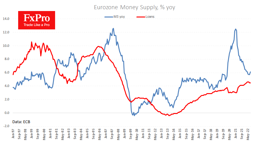 Money supply growth in the eurozone