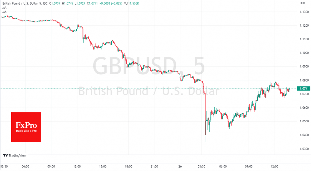 The pound’s collapse could trigger its reversal