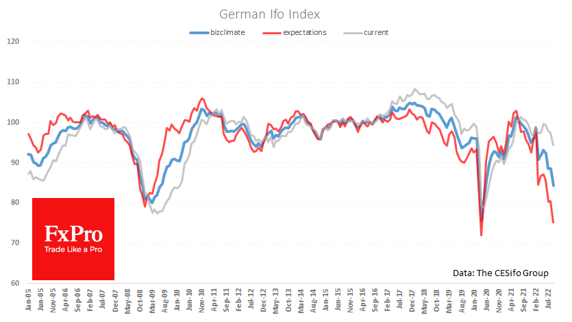 Germany’s Business climate worsens further