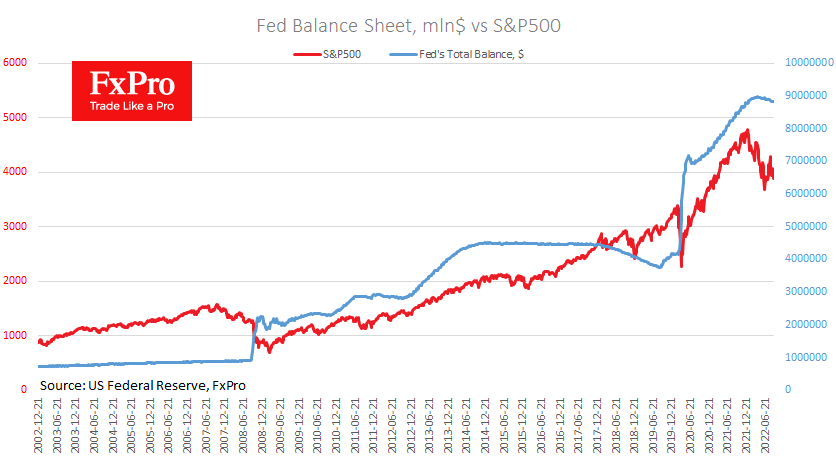 Is the Fed preparing to crash the markets, or will it give them a helping hand?