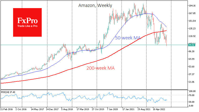 Be ready for an L-shaped rather than a V-shaped FAAMG trajectory