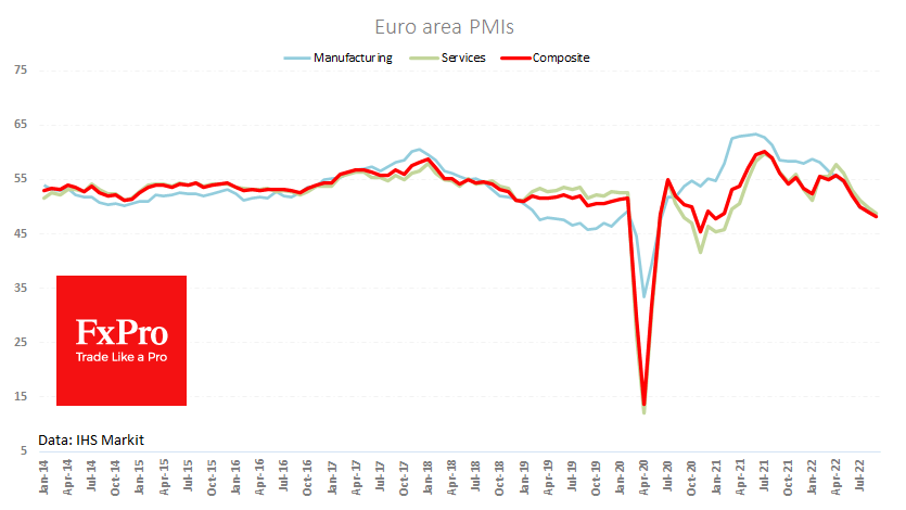 Euro area PMIs fall pressed the euro down