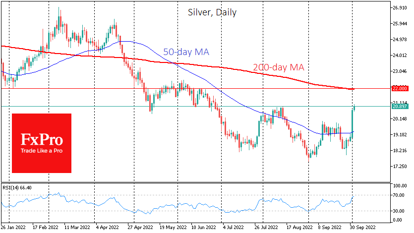 Silver is the first to break the bearish shackles