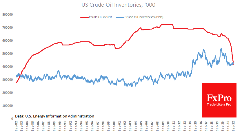 Not only OPEC+ but also the US pushing the Crude price up